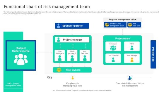 Functional Chart Of Risk Management Team Enhancing Process Improvement By Regularly Portrait PDF