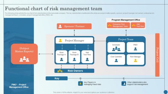 Functional Chart Of Risk Management Team Managing Commercial Property Risks Portrait PDF