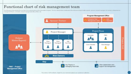 Functional Chart Of Risk Management Team Managing Commercial Property Risks Portrait PDF Functional Chart Of Risk Management Team Managing Commercial Property Risks Portrait PDF
