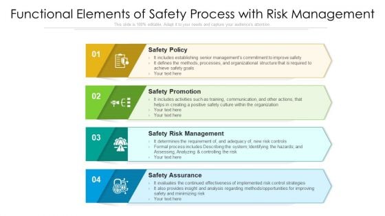 Functional Elements Of Safety Process With Risk Management Ppt PowerPoint Presentation File Slides PDF