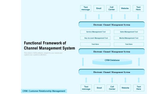 Functional Framework Of Channel Management System Ppt PowerPoint Presentation Pictures Example File