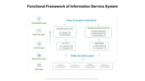 Functional Framework Of Information Service System Ppt PowerPoint Presentation Summary Topics