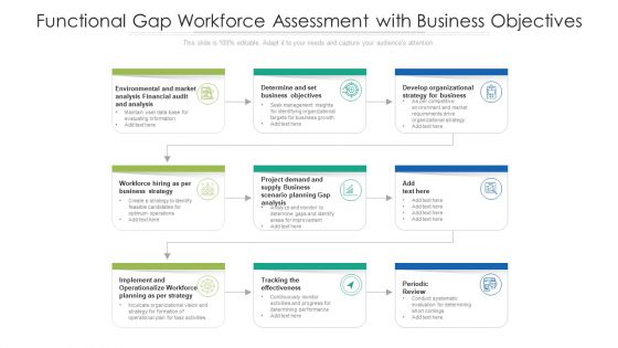 Functional Gap Workforce Assessment With Business Objectives Ppt Icon Slides PDF