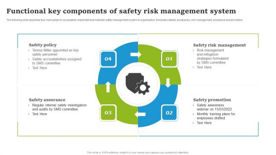 Functional Key Components Of Safety Risk Management System Topics PDF
