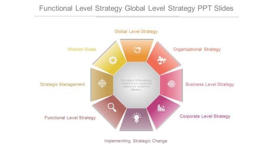 Functional Level Strategy Global Level Strategy Ppt Slides