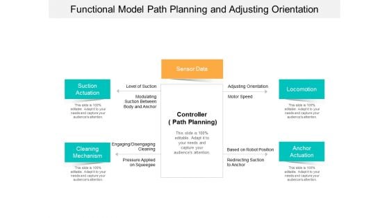 Functional Model Path Planning And Adjusting Orientation Ppt Powerpoint Presentation Summary Elements