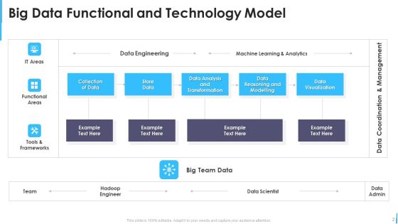 Functional Model Ppt PowerPoint Presentation Complete Deck With Slides Slide02