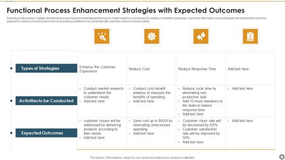 Functional Process Enhancement Ppt PowerPoint Presentation Complete Deck With Slides Slide10