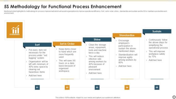 Functional Process Enhancement Ppt PowerPoint Presentation Complete Deck With Slides Slide11