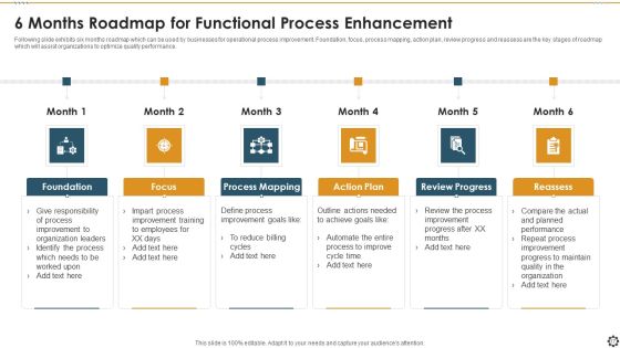 Functional Process Enhancement Ppt PowerPoint Presentation Complete Deck With Slides Slide17