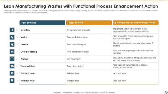 Functional Process Enhancement Ppt PowerPoint Presentation Complete Deck With Slides Slide19