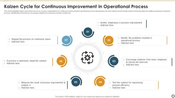 Functional Process Enhancement Ppt PowerPoint Presentation Complete Deck With Slides Slide03