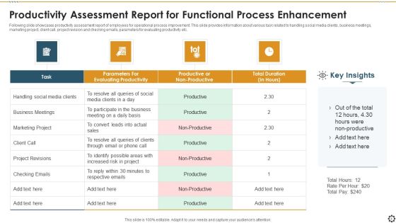 Functional Process Enhancement Ppt PowerPoint Presentation Complete Deck With Slides Slide04