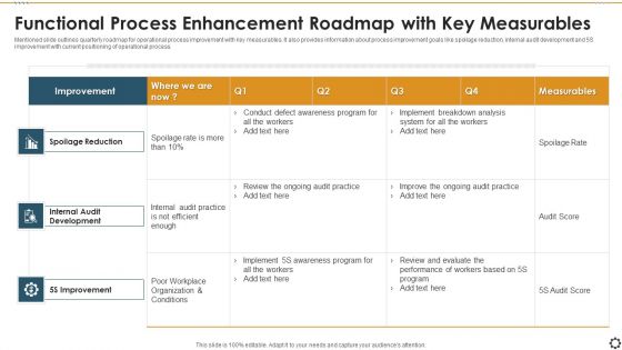 Functional Process Enhancement Roadmap With Key Measurables Background PDF