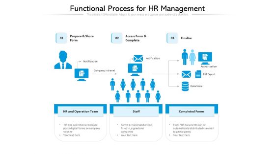 Functional Process For HR Management Ppt PowerPoint Presentation File Templates PDF