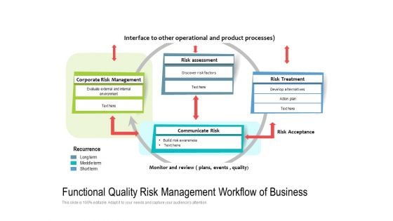 Functional Quality Risk Management Workflow Of Business Ppt PowerPoint Presentation File Themes PDF Functional Quality Risk Management Workflow Of Business Ppt PowerPoint Presentation File Themes PDF