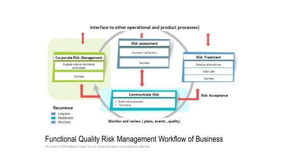 Functional Quality Risk Management Workflow Of Business Ppt PowerPoint Presentation File Themes PDF