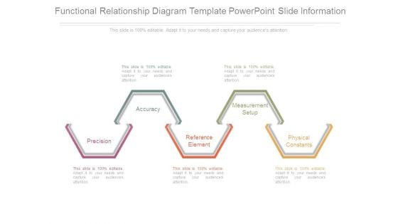 Functional Relationship Diagram Template Powerpoint Slide Information