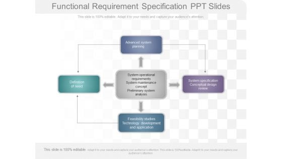 Functional Requirement Specification Ppt Slides