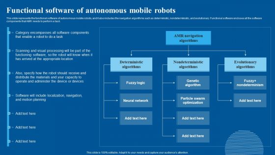 Functional Software Of Autonomous Mobile Robots Rules PDF