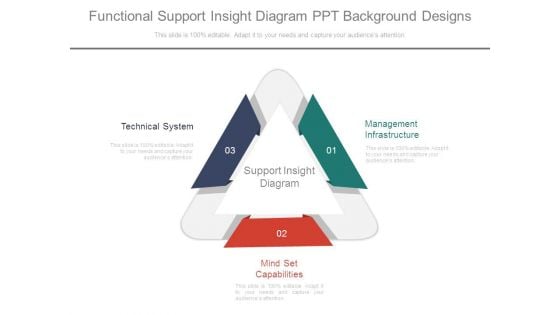 Functional Support Insight Diagram Ppt Background Designs