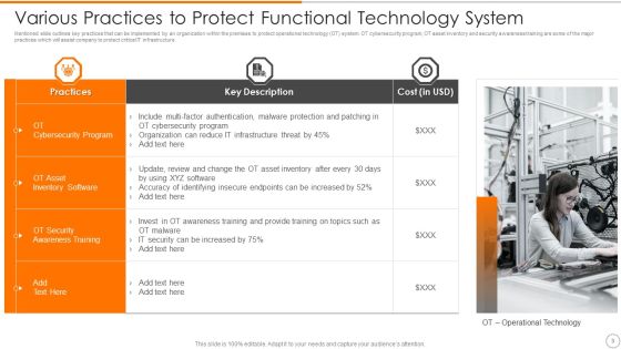 Functional Technology Ppt PowerPoint Presentation Complete With Slides Slide03