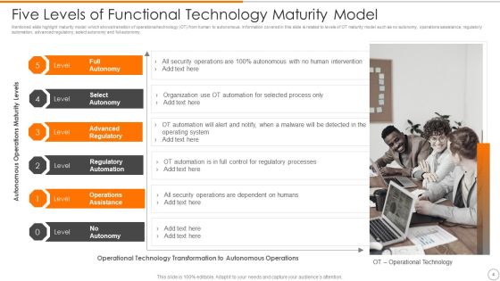 Functional Technology Ppt PowerPoint Presentation Complete With Slides Slide04