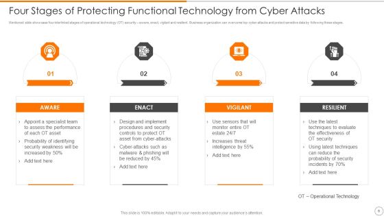 Functional Technology Ppt PowerPoint Presentation Complete With Slides Slide06