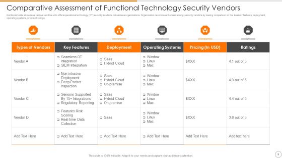 Functional Technology Ppt PowerPoint Presentation Complete With Slides Slide09
