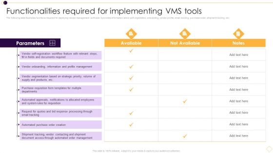 Functionalities Required For Implementing VMS Tools Microsoft PDF