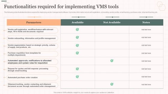 Functionalities Required For Implementing VMS Tools Vendor Management Strategies Introduction PDF