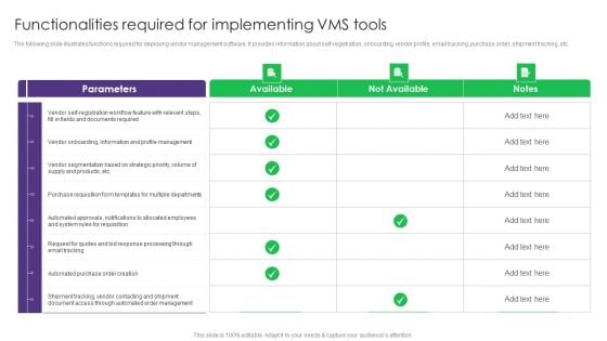 Functionalities Required For Implementing Vms Tools Vendor Management System Deployment Structure PDF