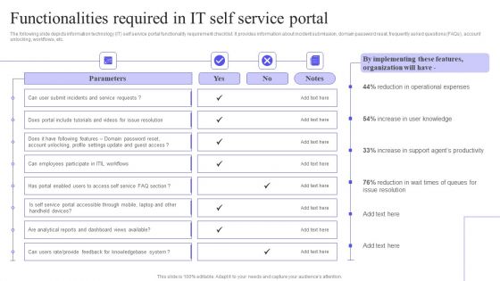 Functionalities Required In IT Self Service Portal Mockup PDF