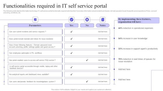 Functionalities Required In IT Self Service Portal Mockup PDF Functionalities Required In IT Self Service Portal Mockup PDF