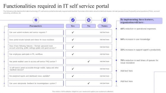 Functionalities Required In IT Self Service Portal Mockup PDF