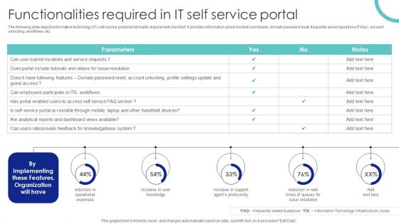 Functionalities Required In It Self Service Portal Ppt PowerPoint Presentation File Professional PDF