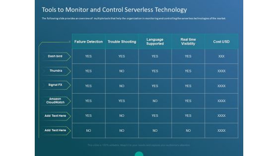 Functioning Of Serverless Computing Tools To Monitor And Control Serverless Technology Diagrams PDF