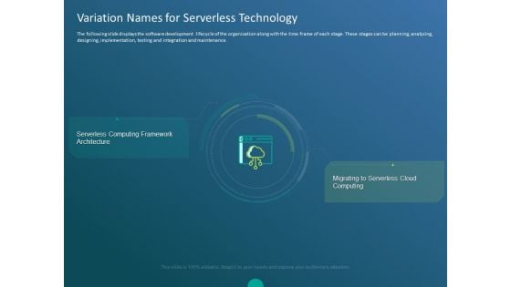 Functioning Of Serverless Computing Variation Names For Serverless Technology Background PDF