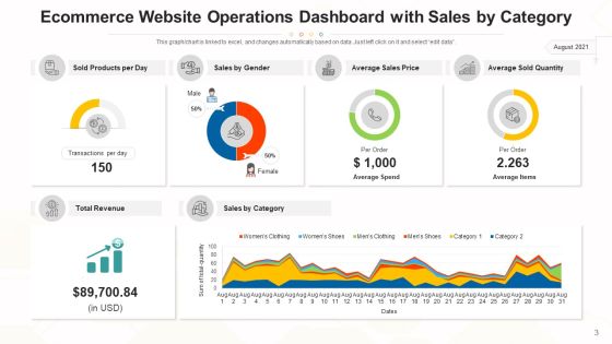 Functions Dashboard Performance Revenue Ppt PowerPoint Presentation Complete Deck With Slides Slide03