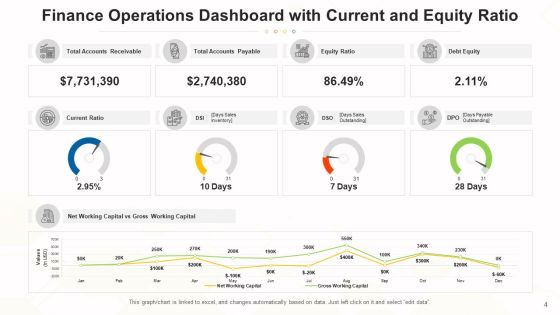 Functions Dashboard Performance Revenue Ppt PowerPoint Presentation Complete Deck With Slides Slide04