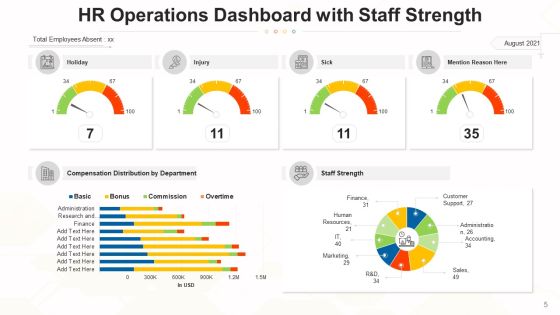 Functions Dashboard Performance Revenue Ppt PowerPoint Presentation Complete Deck With Slides Slide05