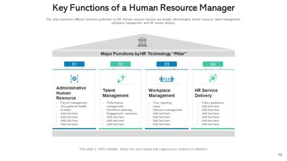 Functions For Manpower Leadership Management Ppt PowerPoint Presentation Complete Deck With Slides Slide10