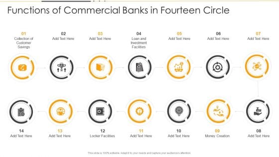 Functions Of Commercial Banks In Fourteen Circle Ppt PowerPoint Presentation File Display PDF Functions Of Commercial Banks In Fourteen Circle Ppt PowerPoint Presentation File Display PDF