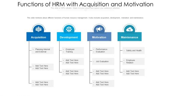 Functions Of HRM With Acquisition And Motivation Ppt PowerPoint Presentation File Backgrounds PDF