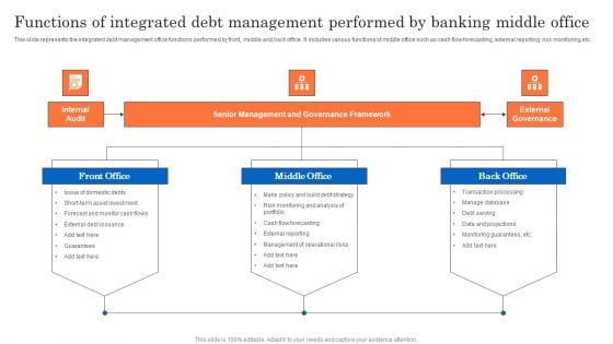 Functions Of Integrated Debt Management Performed By Banking Middle Office Infographics PDF