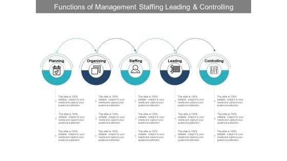 Functions Of Management Staffing Leading And Controlling Ppt PowerPoint Presentation Professional Layouts Functions Of Management Staffing Leading And Controlling Ppt PowerPoint Presentation Professional Layouts