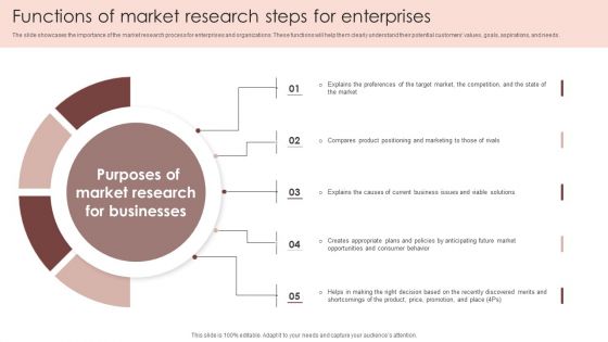 Functions Of Market Research Steps For Enterprises Formats PDF