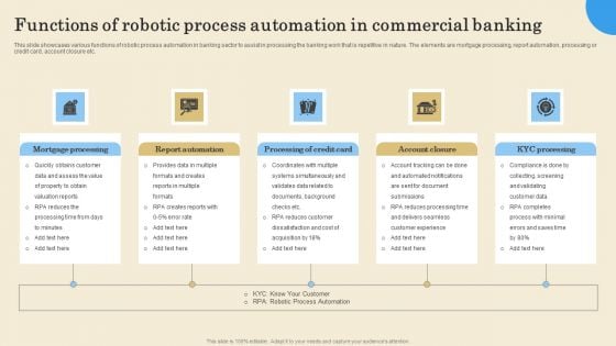 Functions Of Robotic Process Automation In Commercial Banking Ideas PDF Functions Of Robotic Process Automation In Commercial Banking Ideas PDF