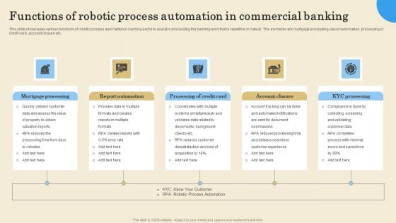 Functions Of Robotic Process Automation In Commercial Banking Ideas PDF