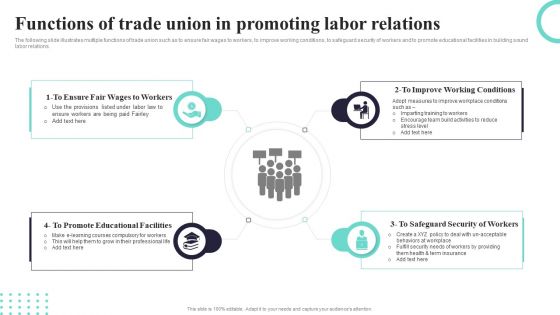 Functions Of Trade Union In Promoting Labor Relations Ppt PowerPoint Presentation Gallery Design Templates PDF